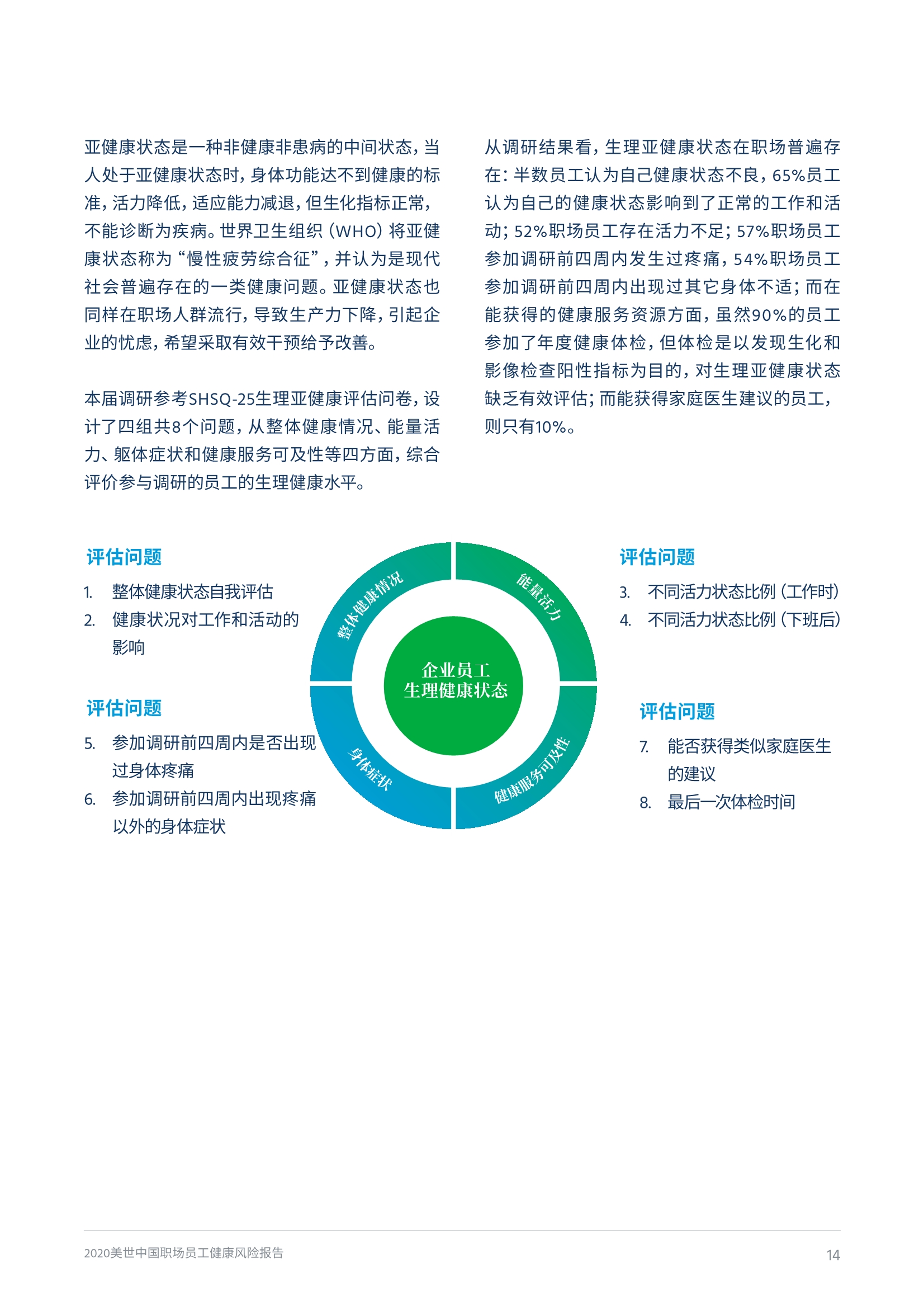 2020中国职场员工健康风险报告