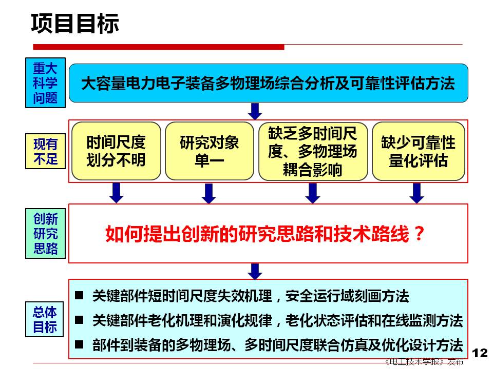 西安交大刘进军教授：从安全性和可靠性看电力电子技术面临的挑战