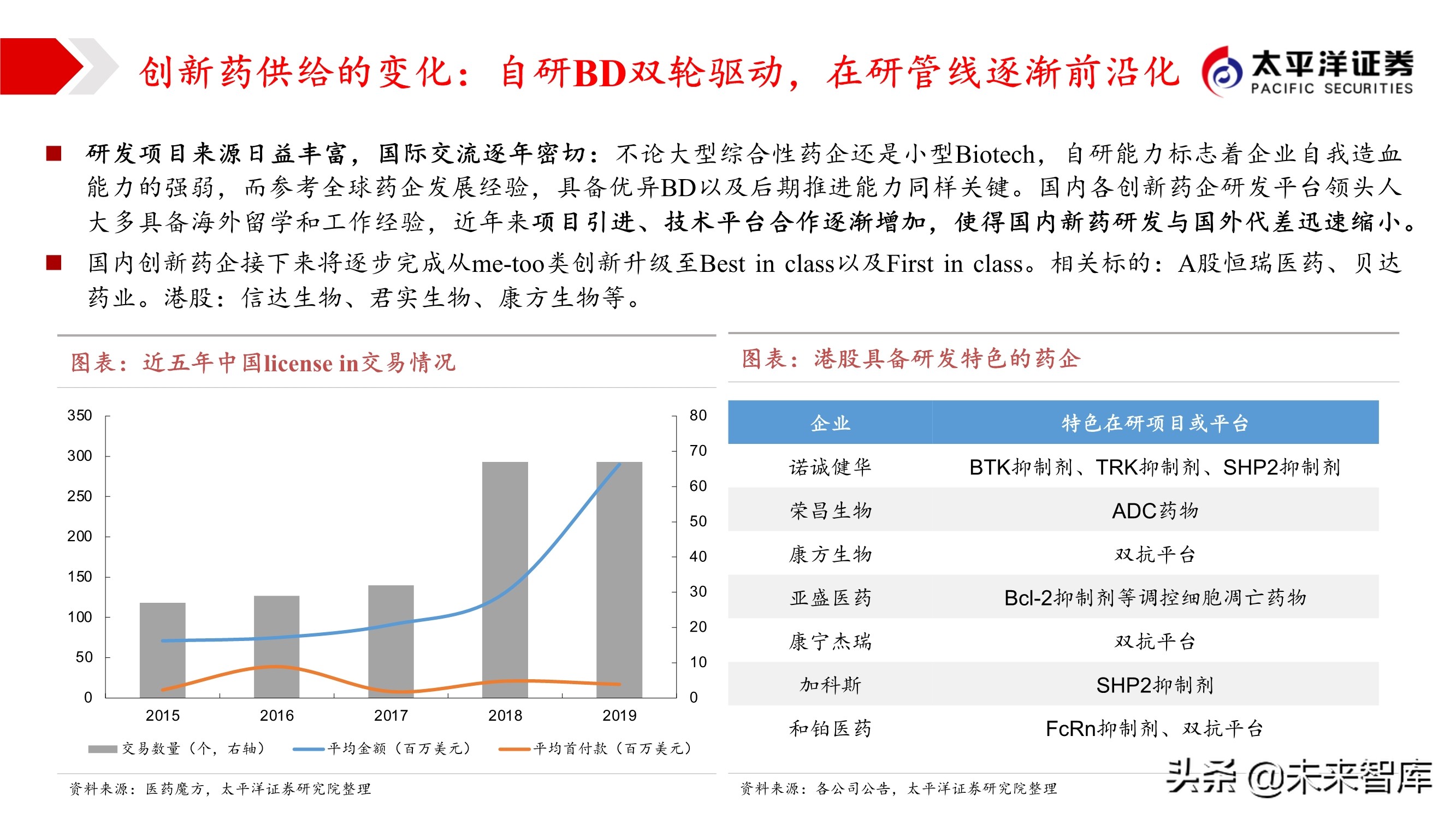 2021年医药行业投资策略：哪些板块可以配置