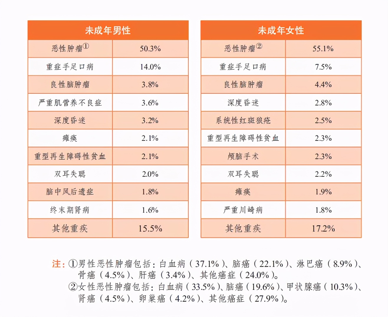 单次的价格，多次的保障！性价比超高的重疾险来了