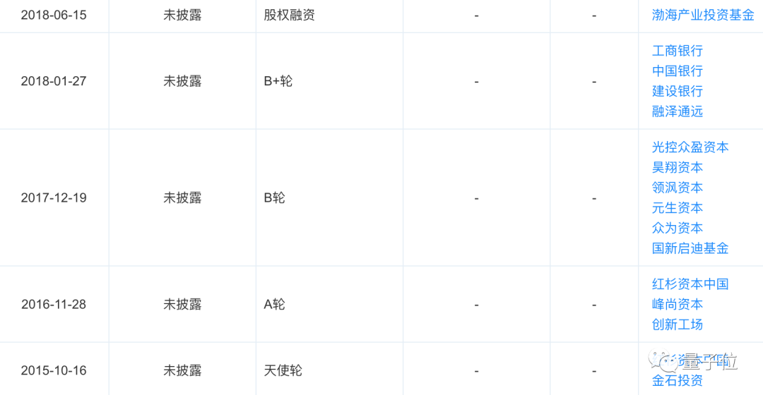 第四范式再融45億元：AI領(lǐng)域年度最大手筆，多家券商在列