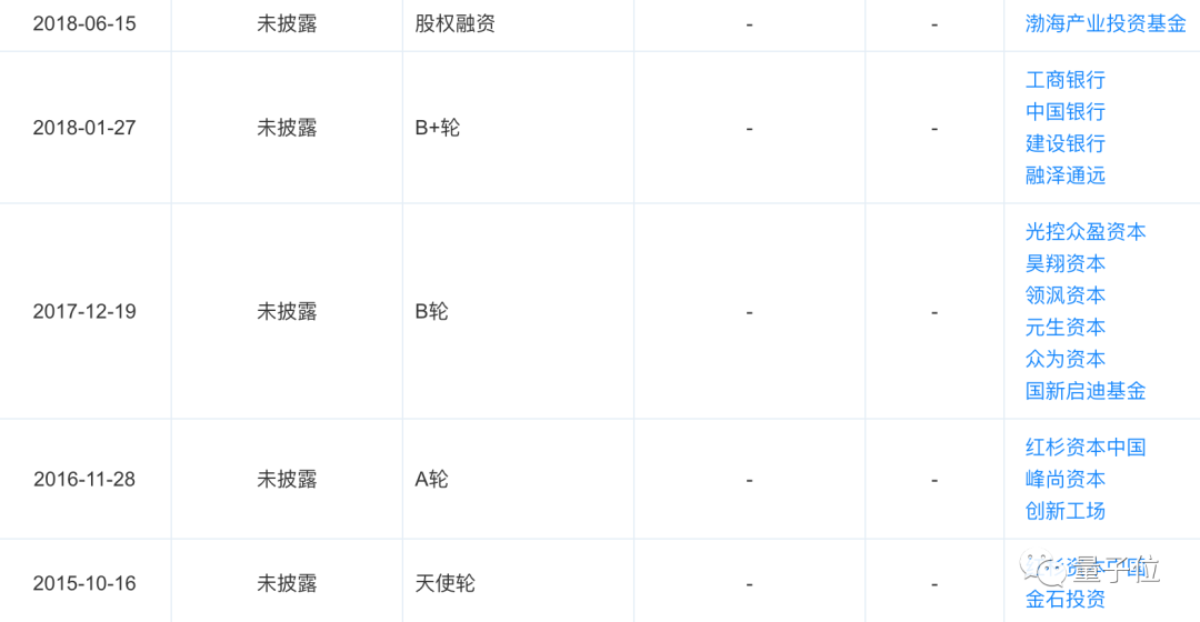 第四范式再融45亿元：AI领域年度最大手笔，多家券商在列