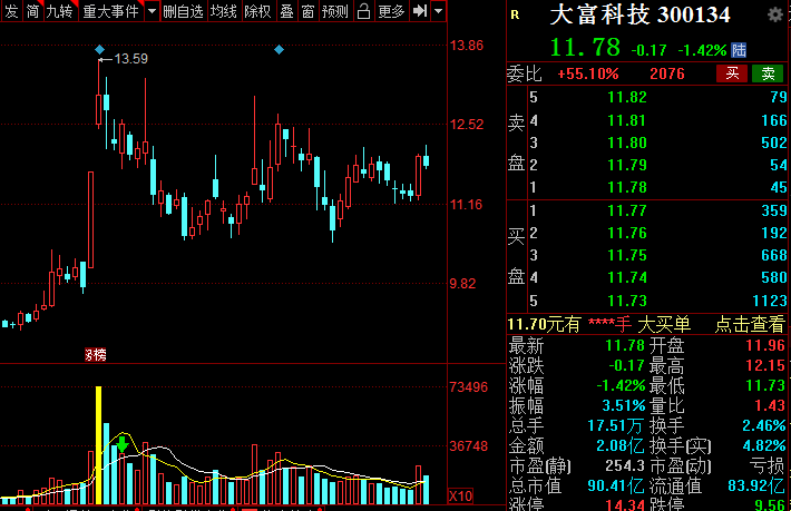 5G产业链12大板块细分方向的相关概念股动态梳理，欢迎收藏