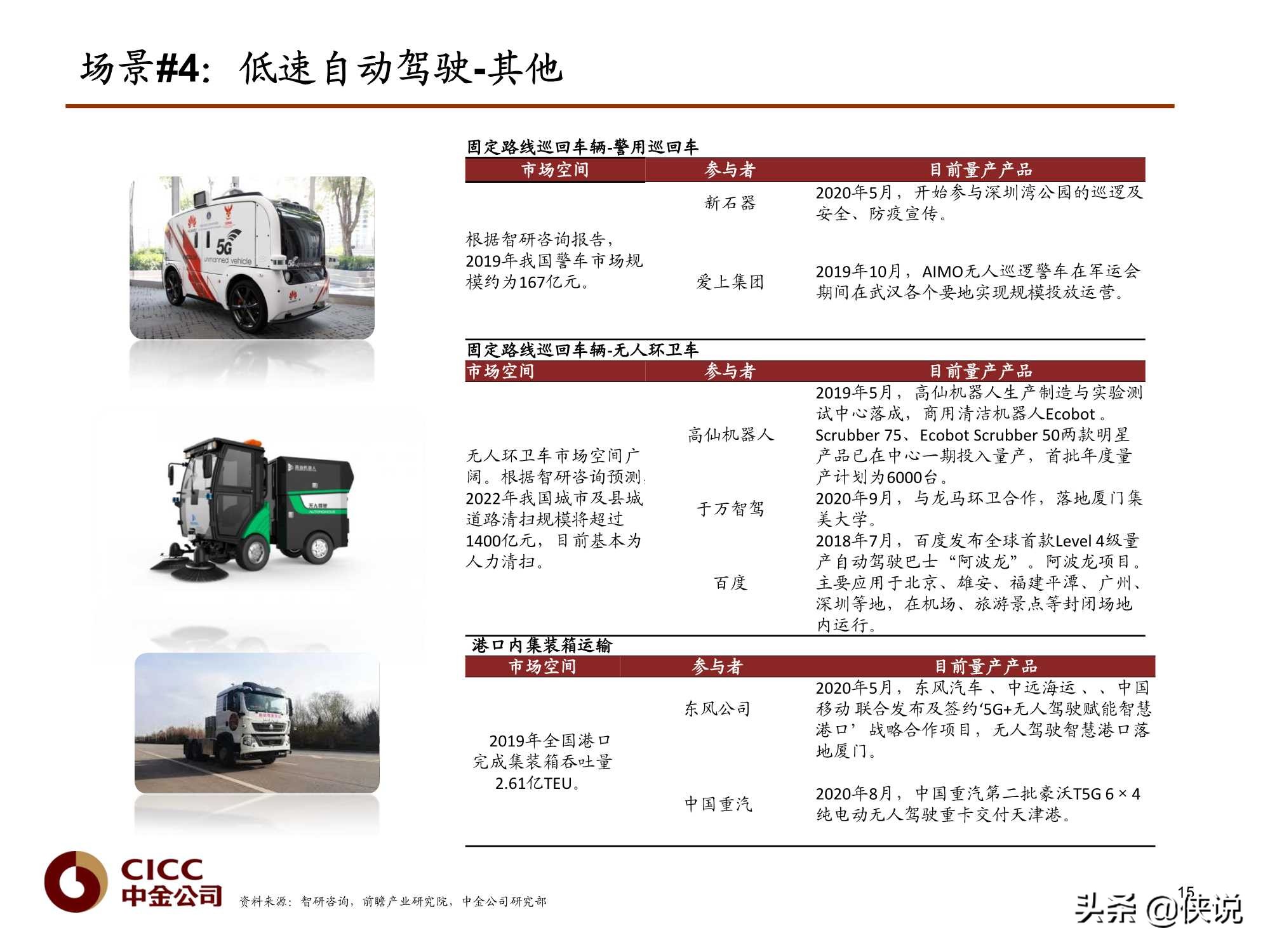 汽车行业报告：Robotaxi深度，无人驾驶赋能（中金）