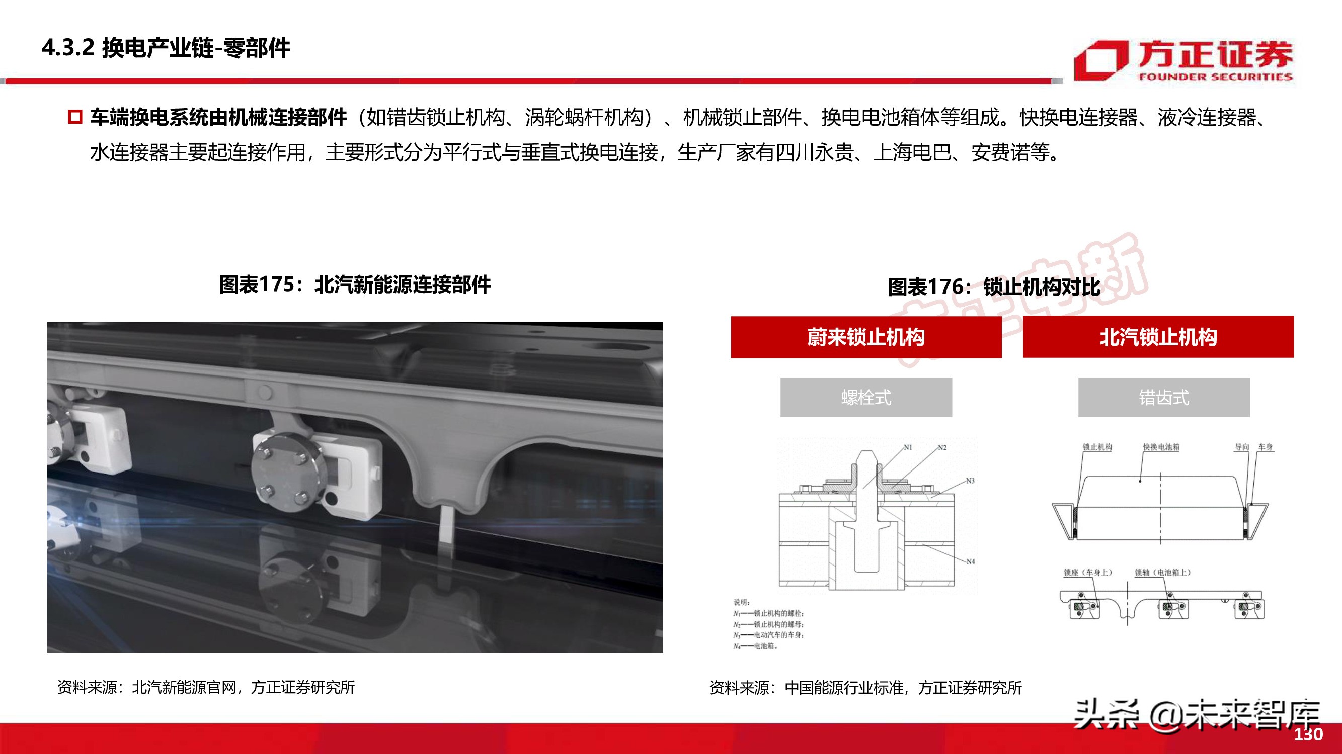 新能源换电产业194页深度研究报告