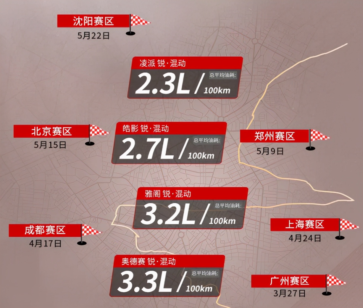 极限续航2994.2km 再创新记录 广汽本田第三代i-MMD混动系统牛