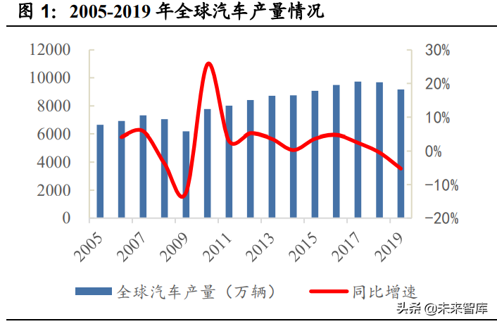汽车半导体深度研究报告：三化推动，各细分领域打开增量空间
