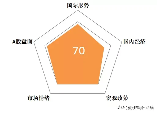 10000亿级大市场！公募REITs刷爆朋友圈