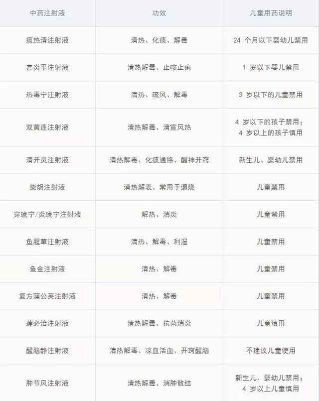 1岁男童输液死亡！如果发现医生给孩子开这几种药，一定要说不