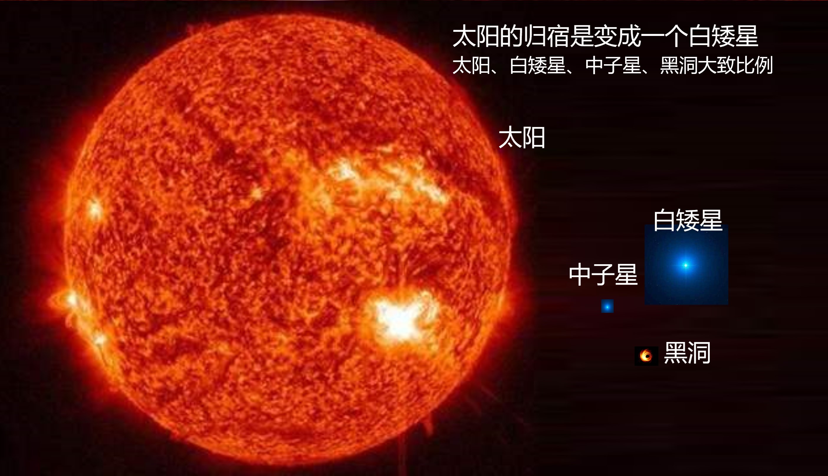 都是引力作用，为啥恒星质量与体积成正比，白矮星中子星却相反？