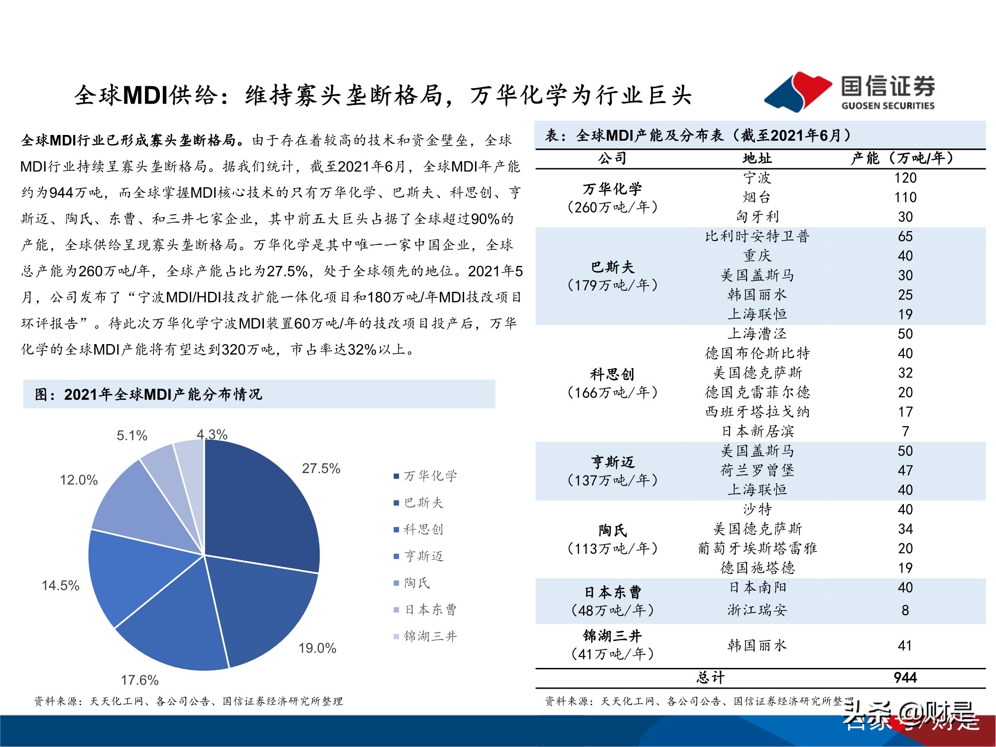 万华化学深度研究报告：万华化学的自主创新发
