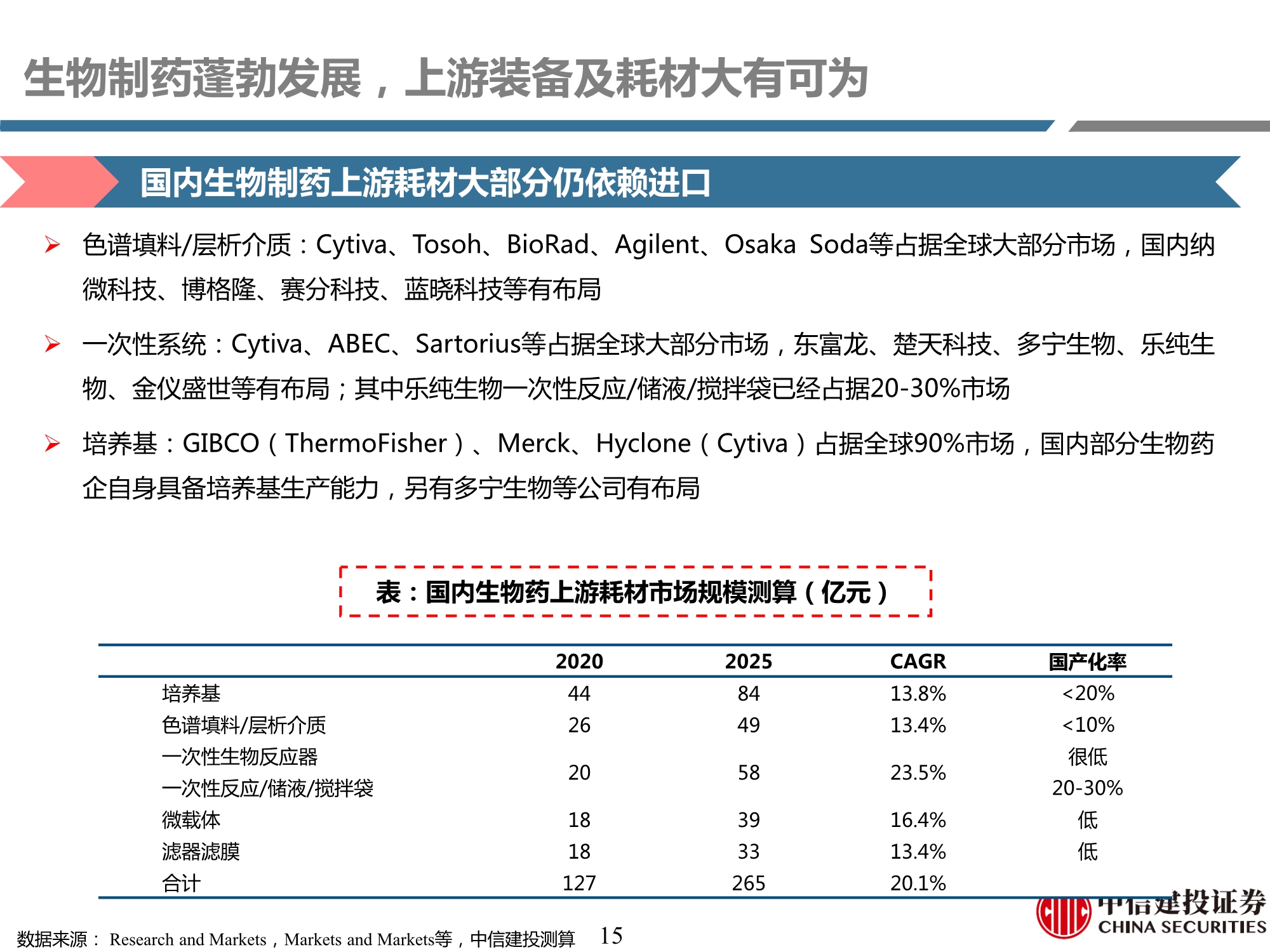 生物制药行业产业链专题研究之耗材篇：工欲善其事，必先利其器
