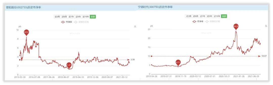 如何对雄韬股份估值？
