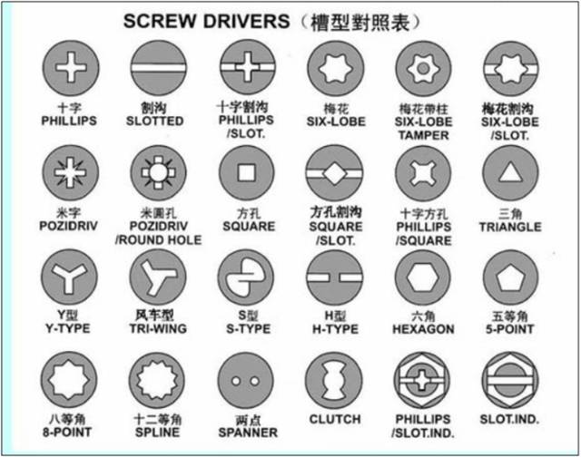 CMF实验室 | 螺丝制作工艺