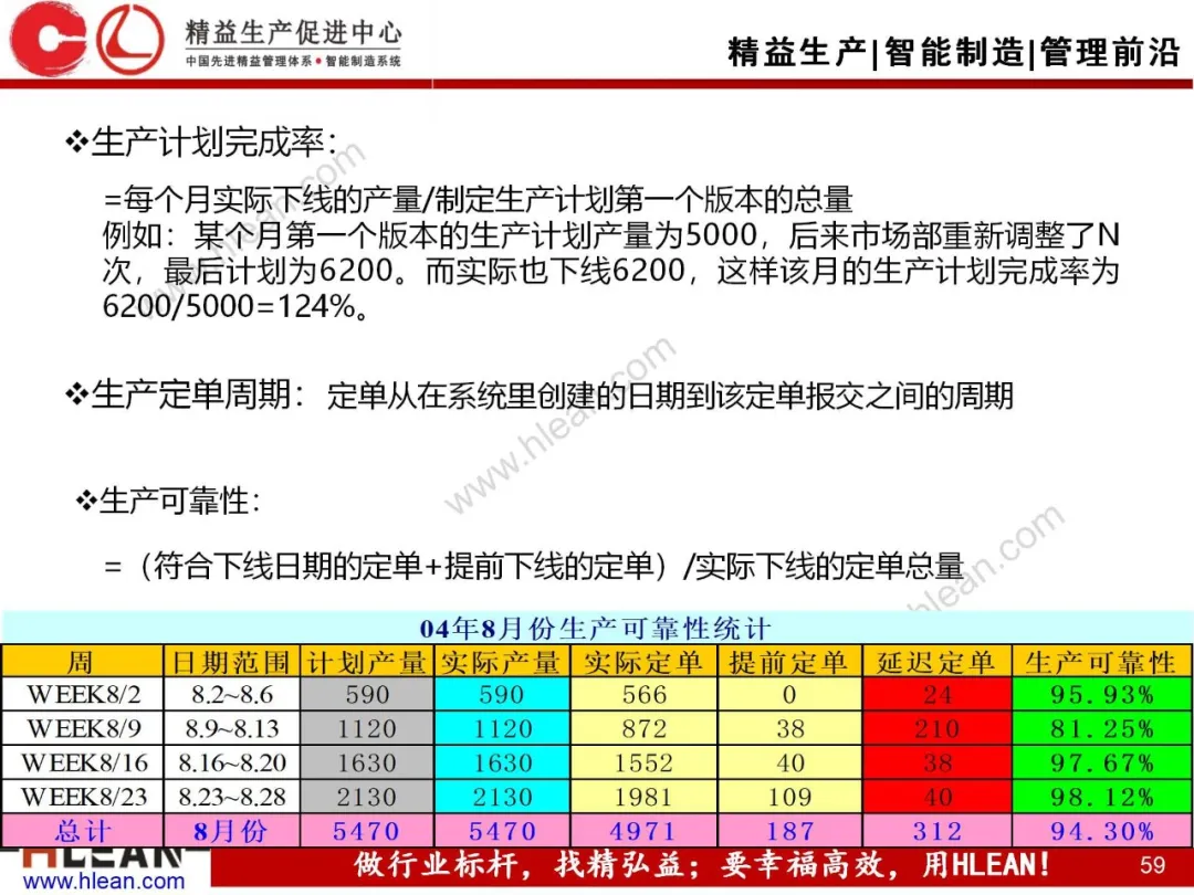 「精益学堂」汽车制造企业物流规划内容和方法