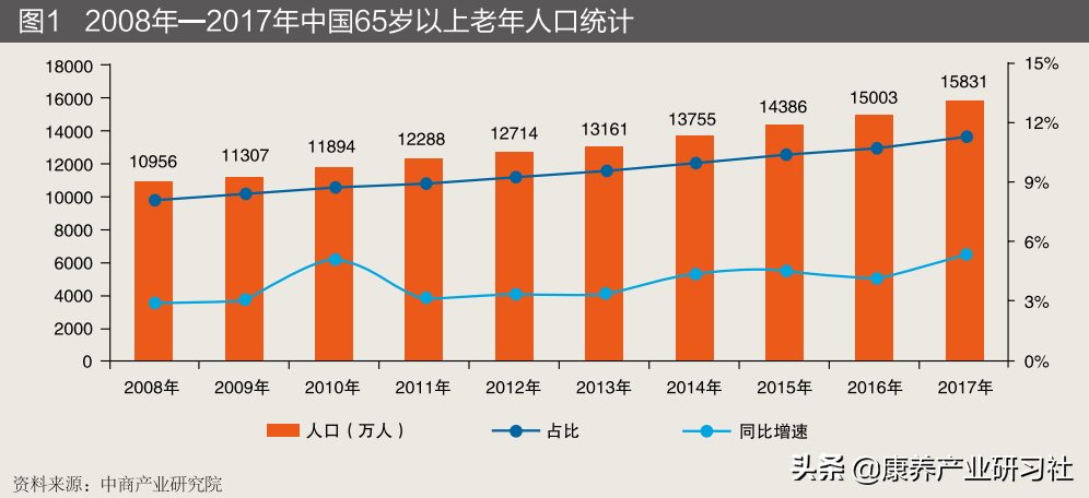 夕阳红下的朝阳产业——中国养老地产行业分析