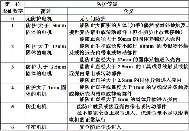 电机的性能参数指标