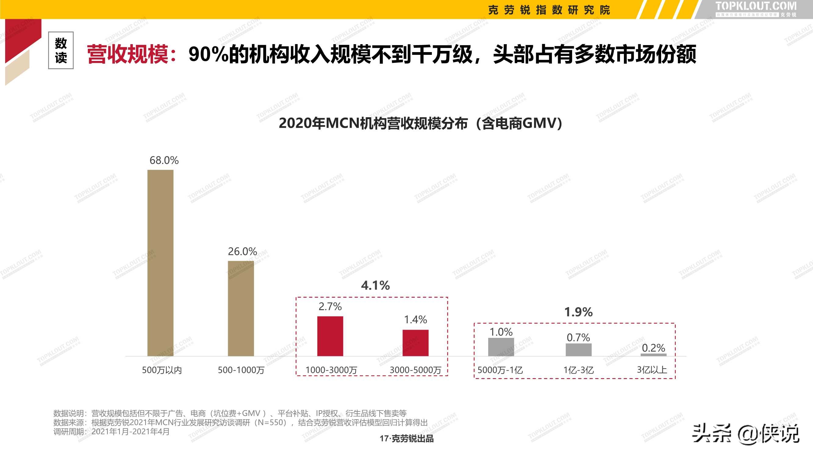 2021年中国内容机构（MCN）行业发展研究报告