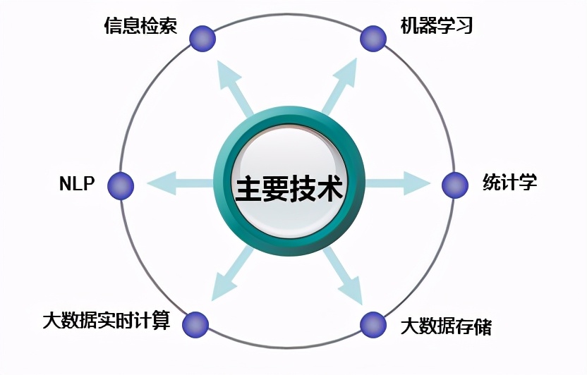 終于有人把用戶畫像的流程、方法講明白了