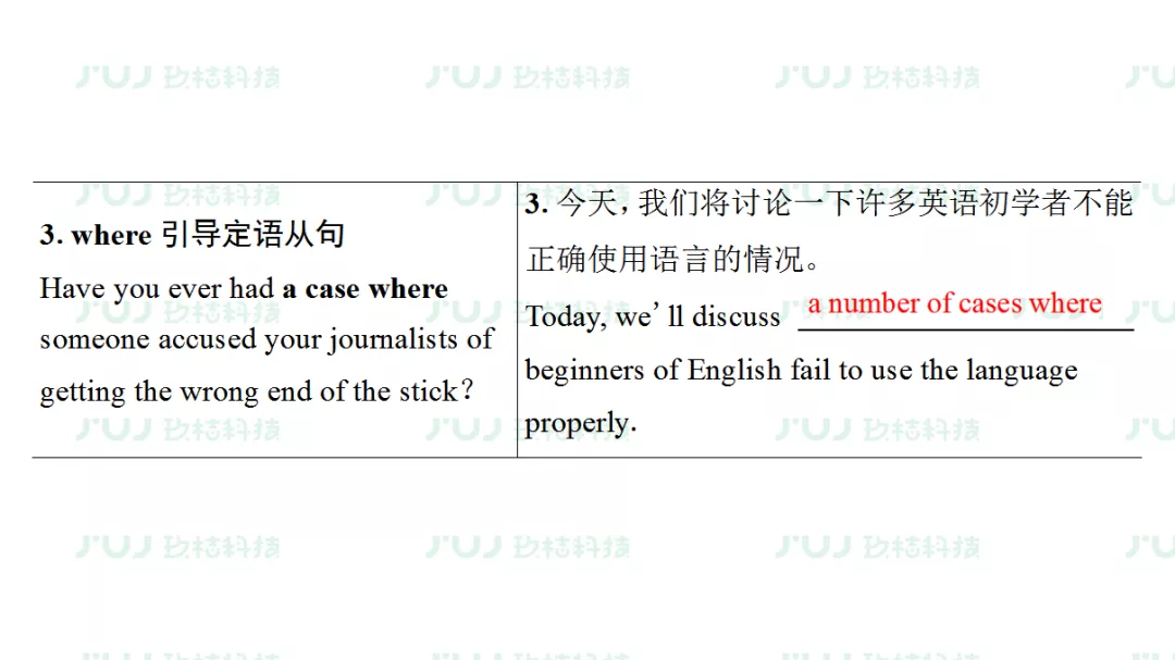 高考英语一轮复习：必修5 Unit4（人教版重难点、考点）