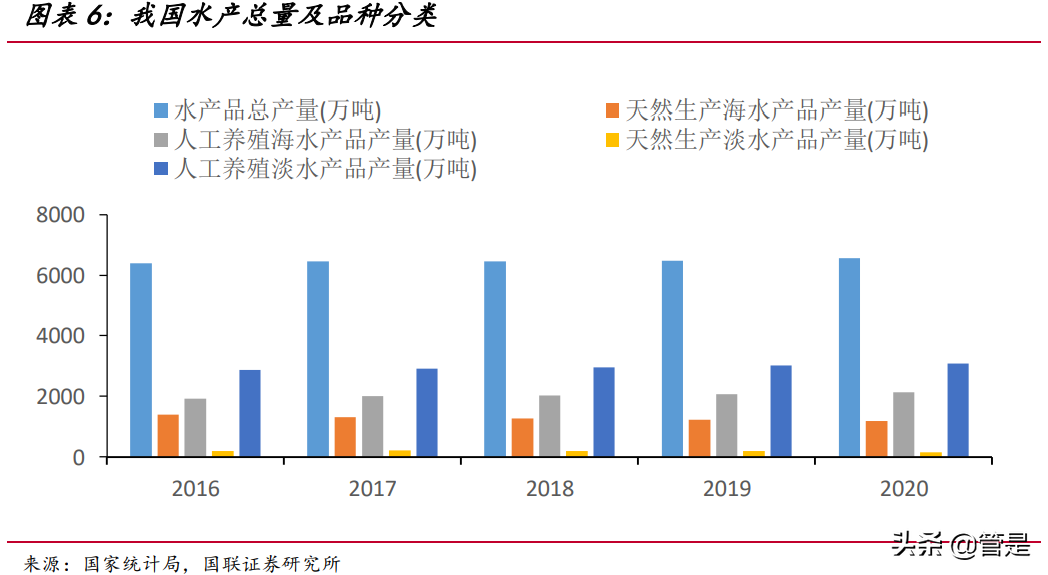 海大集团专题研究报告：水产饲料量价齐升，饲料龙头稳步前进