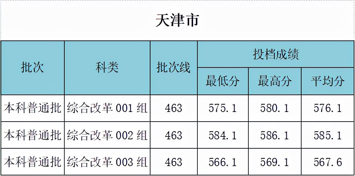 武漢工程大學(xué)什么檔次 武漢工程大學(xué)考研難嗎(圖7)