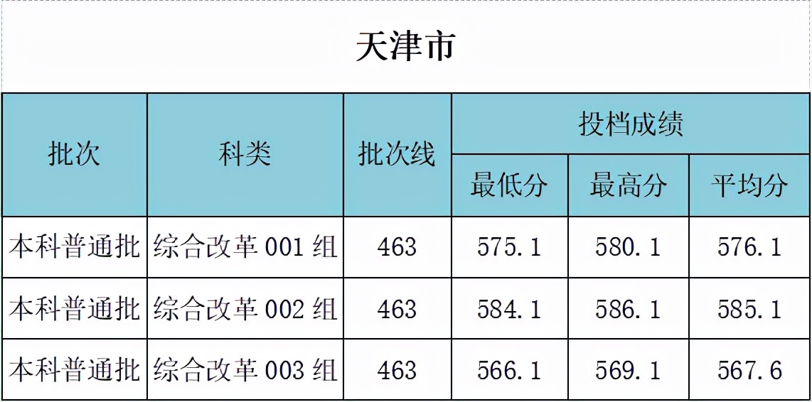 武汉工程大学什么档次 武汉工程大学考研难吗(图7)