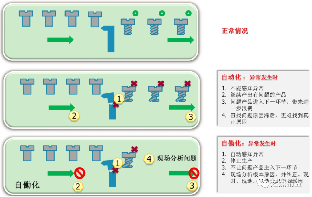 解析精益产品开发（一）——看板开发方法