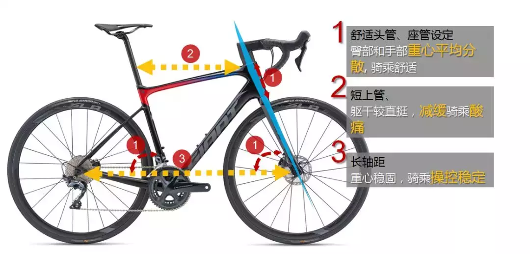 自行车杂志期刊Cycling Plus的测评，Defy Adv Pro荣获2019总冠军