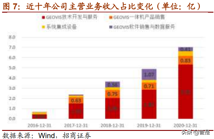 中科星图专题研究：中国天眼感知世界，数字地球迎风起航
