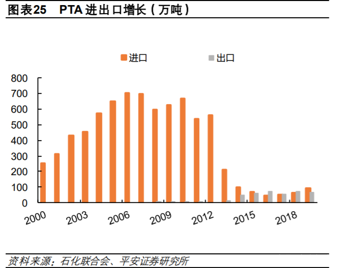荣盛石化深度解析：炼化聚酯一体化龙头开启市值三级跳