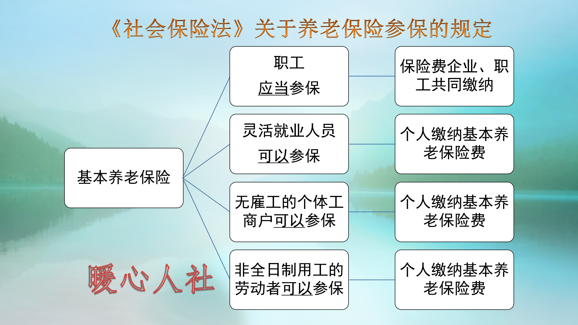 五险指的是哪五险？有什么用？可不可以不要？ 第4张