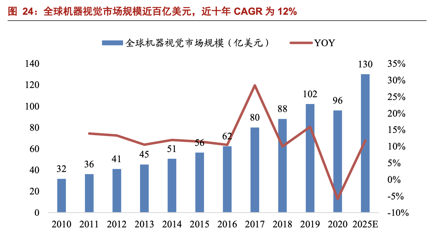 「公司深度」奥普特：机器视觉零部件国产龙头，核心软硬件全覆盖
