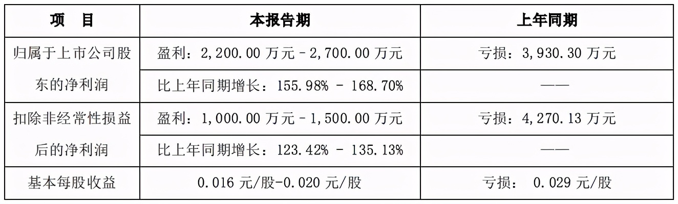 泡泡玛特告若态侵权被驳回，十三余宣布融资过亿|三文娱周刊170期