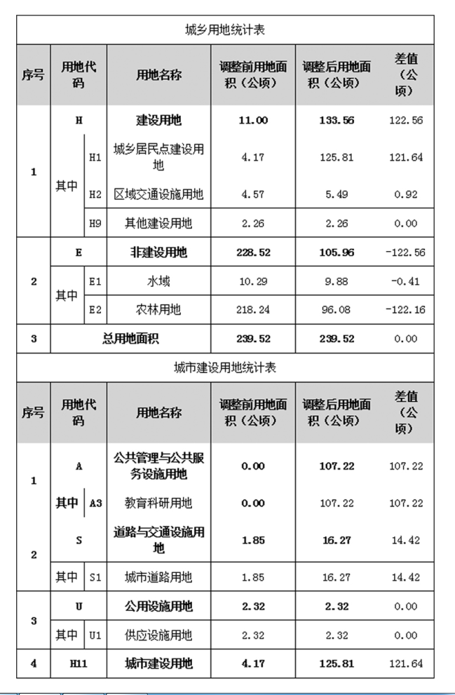 占地约1605亩！中山科技大学选址确定！拟2025年建成