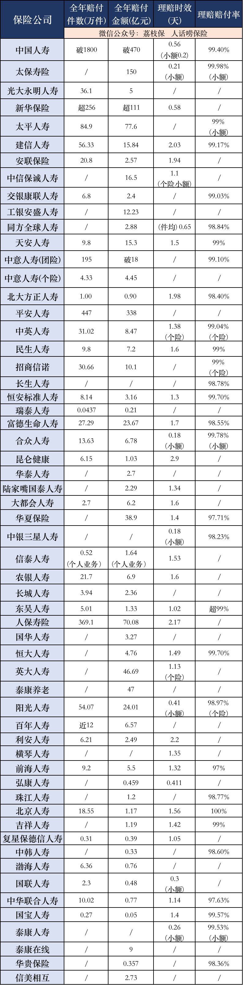 保险公司这么多，哪家最靠谱？ 第2张