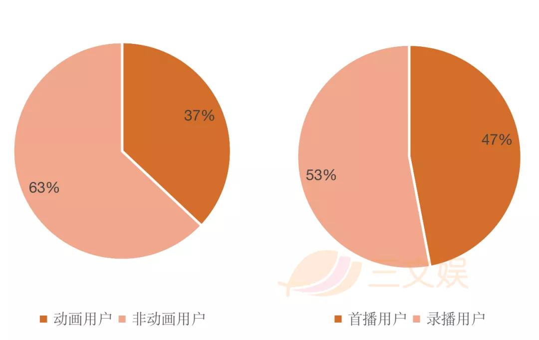 疫情下的2020年，美日动画电影的票房及广告收入怎样？