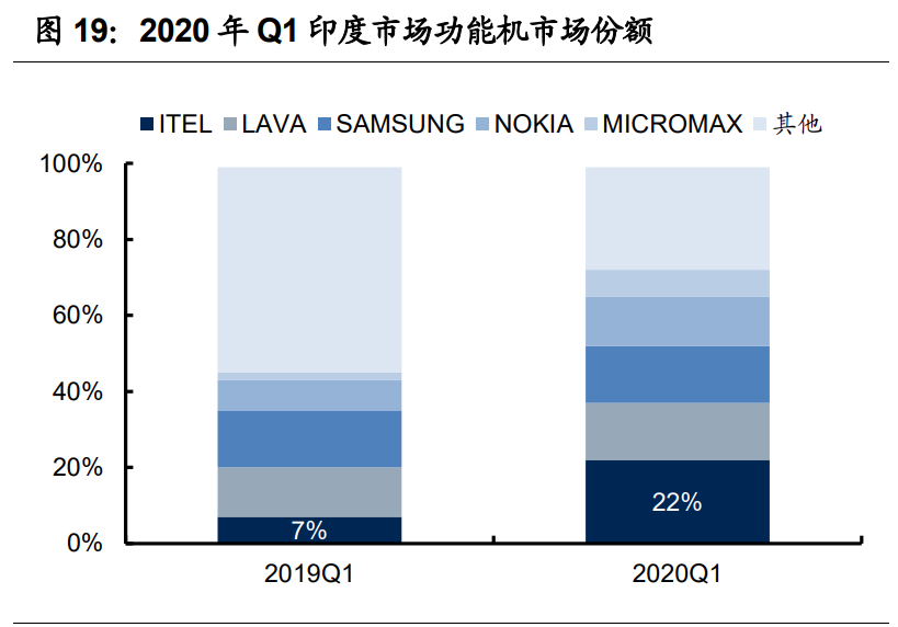 电子行业2021年投资策略：电子行业目前时点何去何从