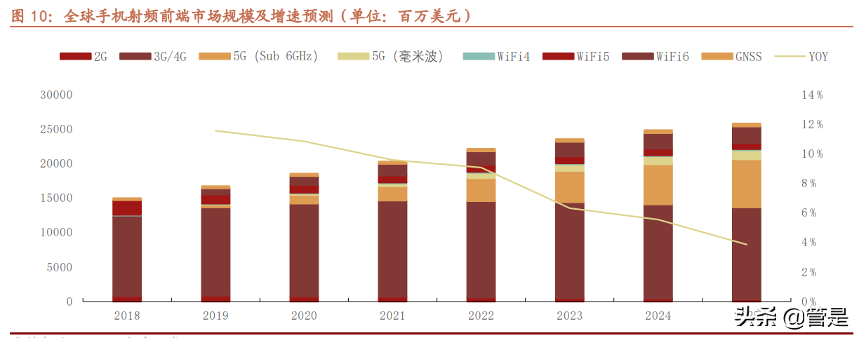 卓胜微深度解析：站在第二成长曲线起点