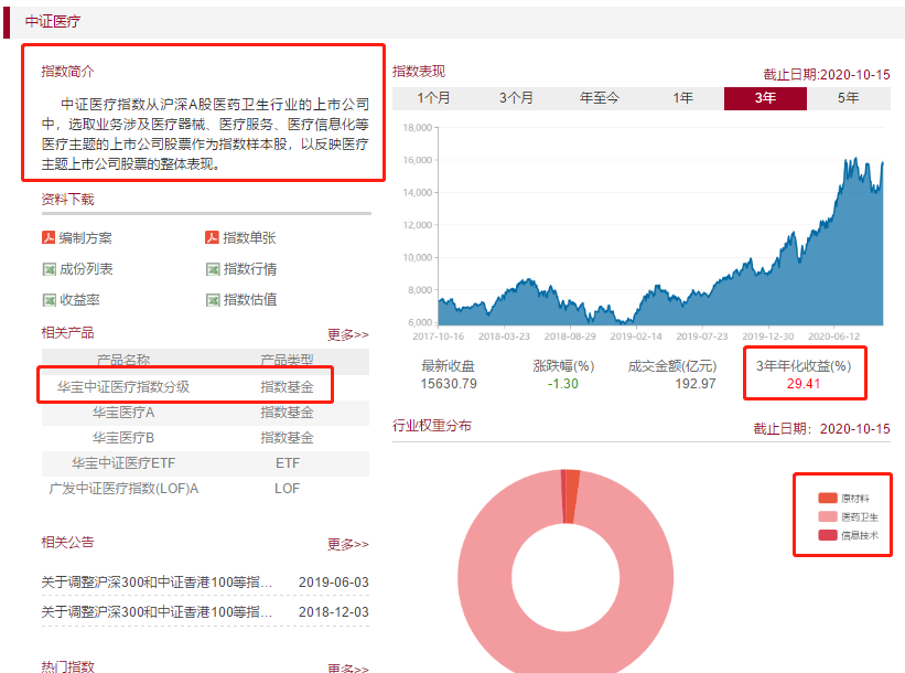 两支基金包揽消费科技医药所有龙头，华宝科技、华宝中证消费龙头