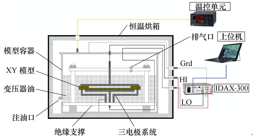 换油周期对变压器油纸绝缘老化性能的影响规律