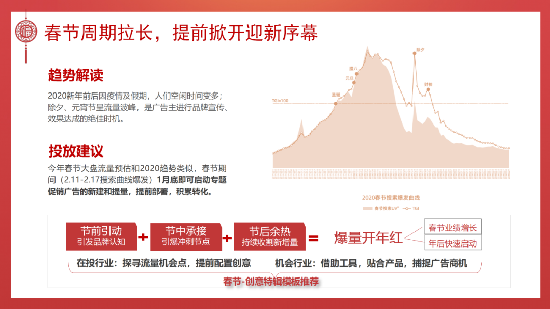 2121春节营销怎么创造共鸣？宝典来啦