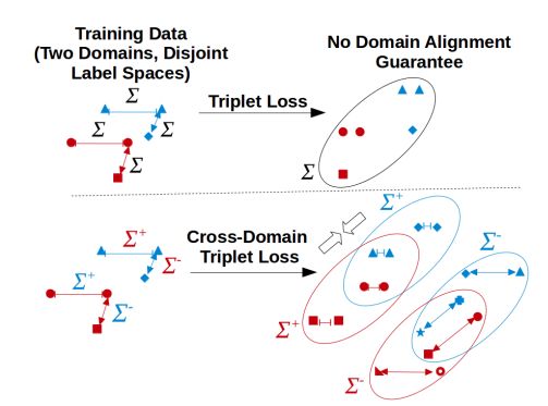 CVPR 2021 论文大盘点-人脸识别篇
