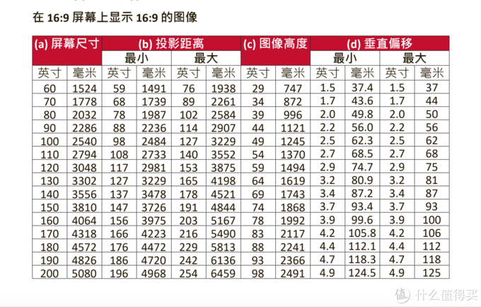 从3000到30000，2020年618家庭影院投影机选购指南