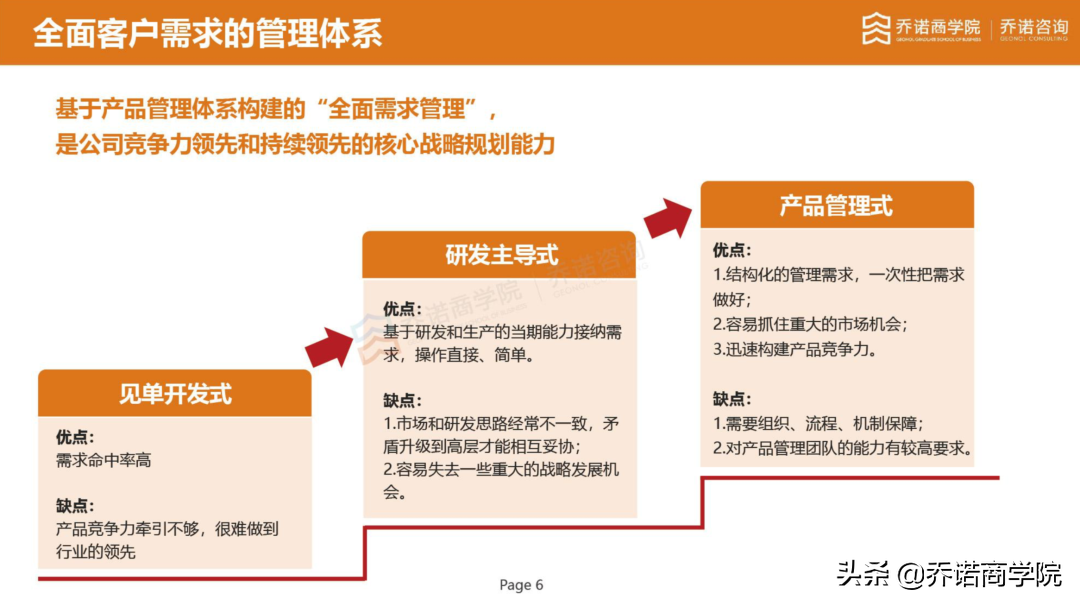 客户需求=钱，你要还是不要？