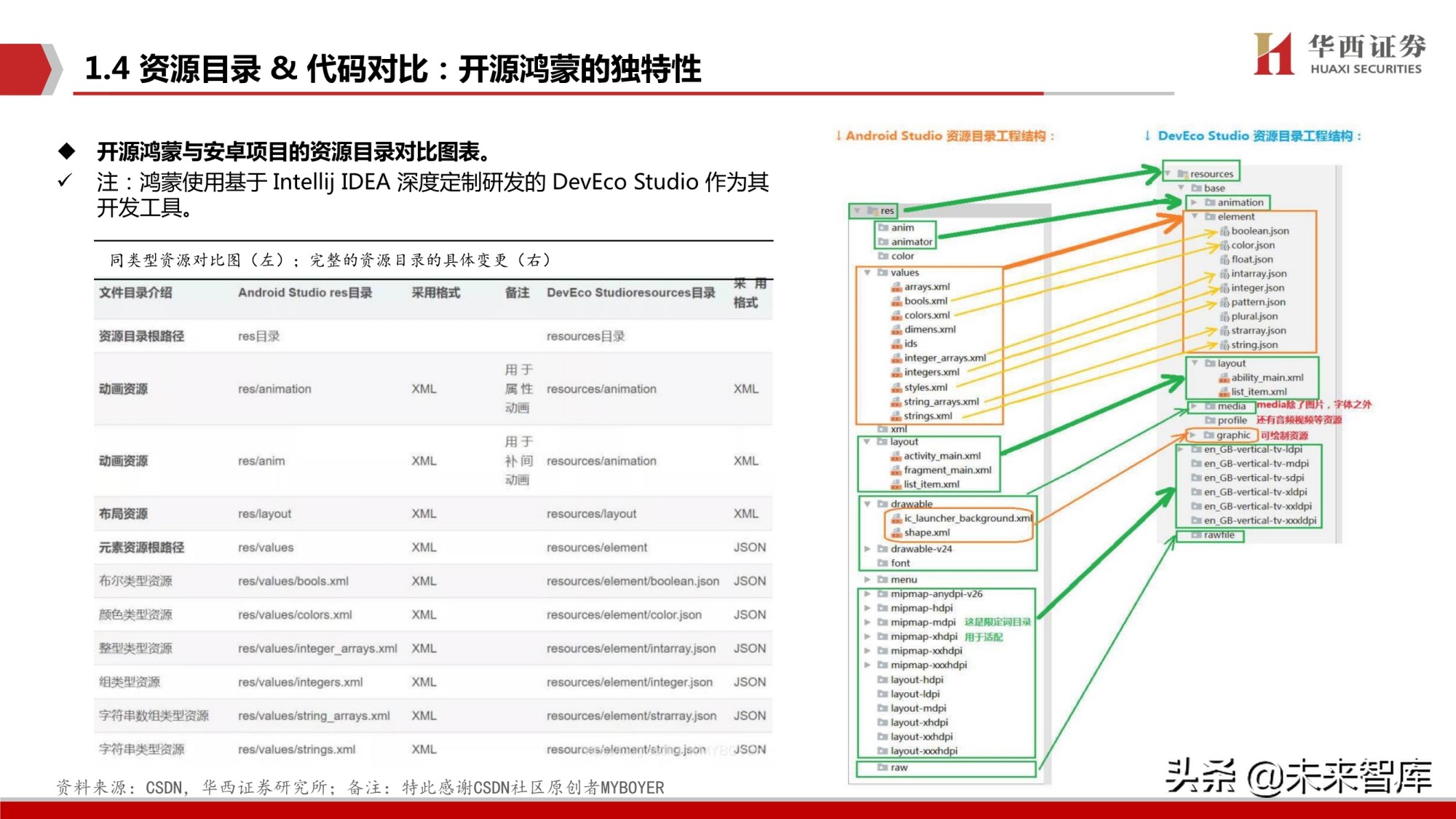 鸿蒙OS深度研究报告：庖丁解牛，鸿鹄之志