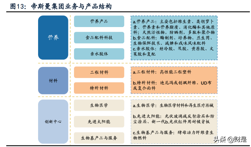 新和成专题报告：多平台、新项目 助力公司发展再上台阶
