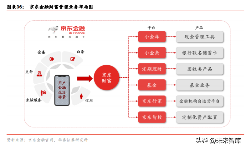 金融科技生态圈的构建与革新深度研究：蚂蚁集团业态剖析