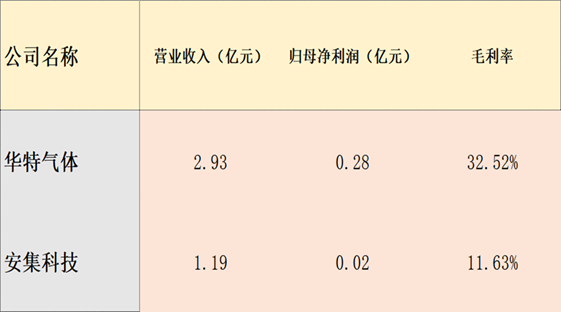 半导体行业及相关A股公司最全梳理-材料篇