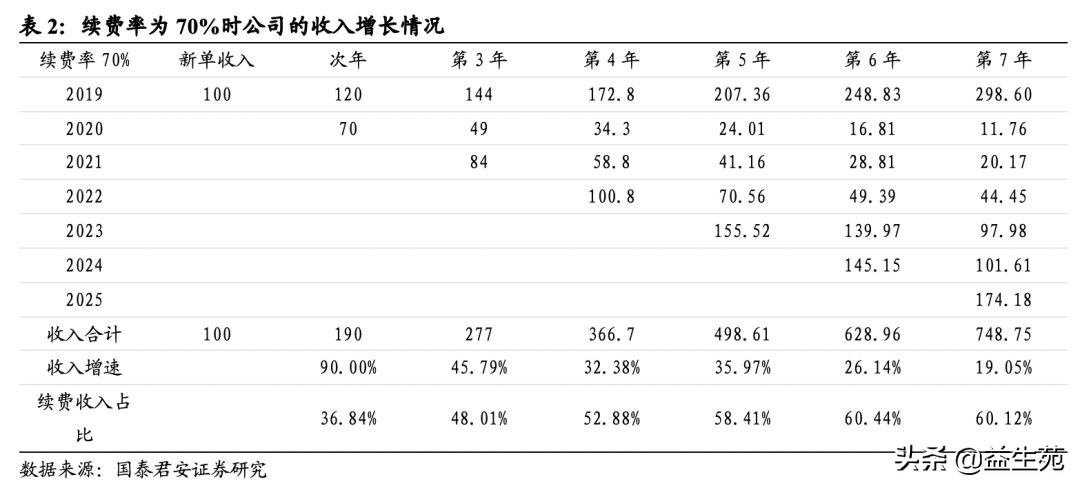 复盘与展望：中国ERP市场的过去、现在和未来